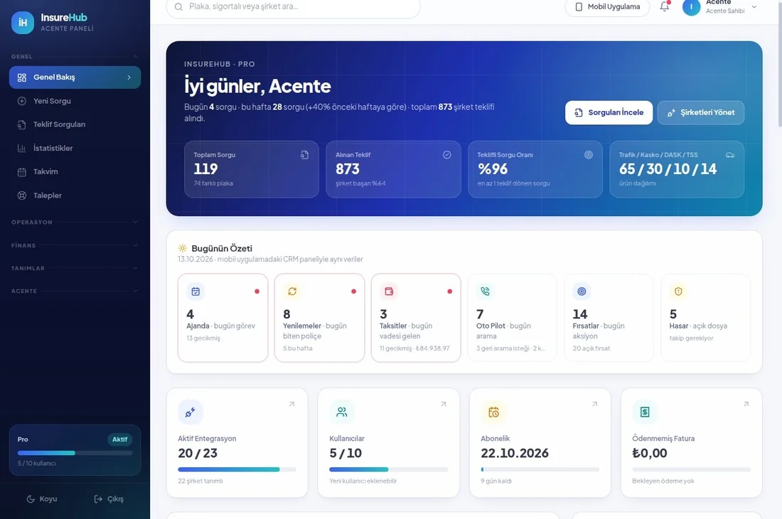 InsureHub acente paneli genel bakış ekranı