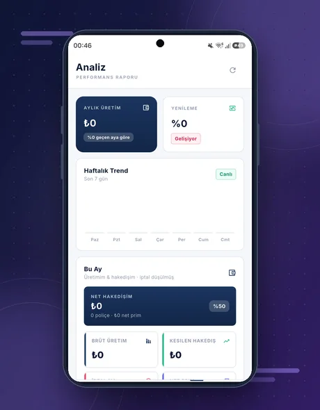 InsureHub mobil uygulama Analiz ekranı