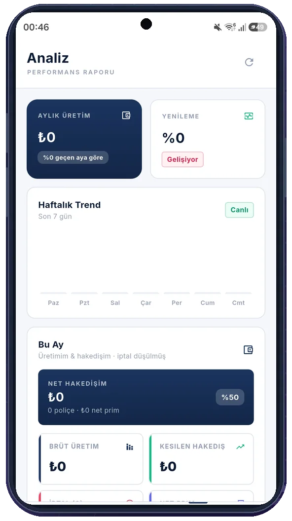 InsureHub mobil sigorta uygulaması analiz ekranı