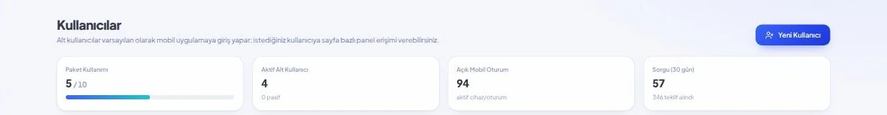 InsureHub Kullanıcılar ekranı