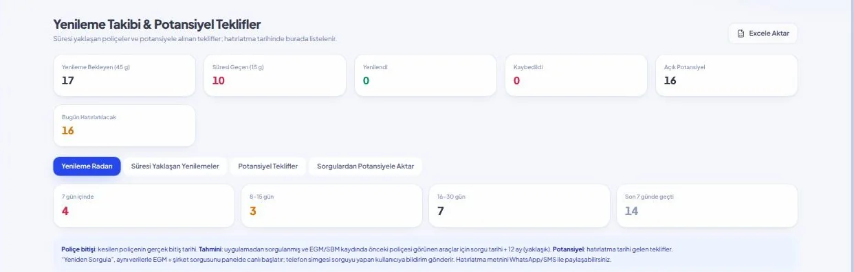 InsureHub Yenileme ve Potansiyel ekranı